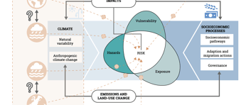 Extended Risk Framework DRR 2022