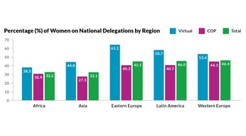 Womens participation featuredphoto