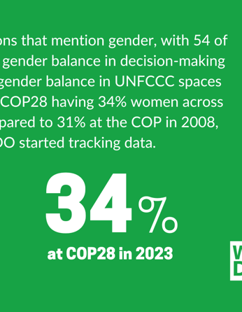 Participation Data 2024 Final