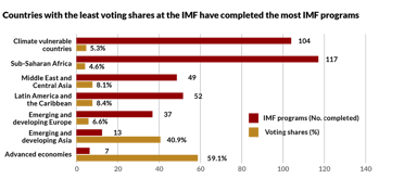 Action Nexus BWI 2 pager Figure1